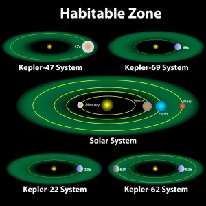 zona habitável