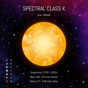 Spectral Class K