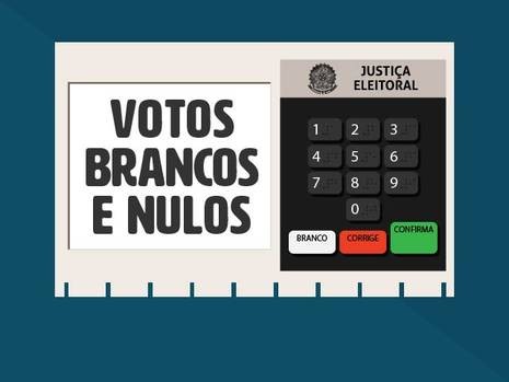 103065 v deo saiba para que servem os votos brancos e nulos
