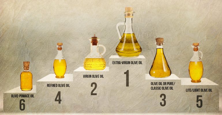 The 6 Different Types Of Olive Oil Used For Cooking 770x402 1