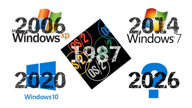 amc windows timeline reduced 640jpg 640x360 q85 crop subsampling 2 1