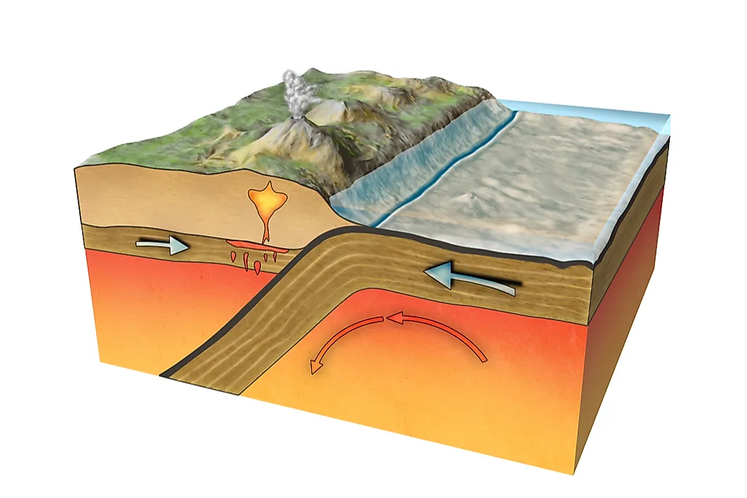 shutterstock tectonic plates