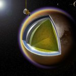 Layers of Titan