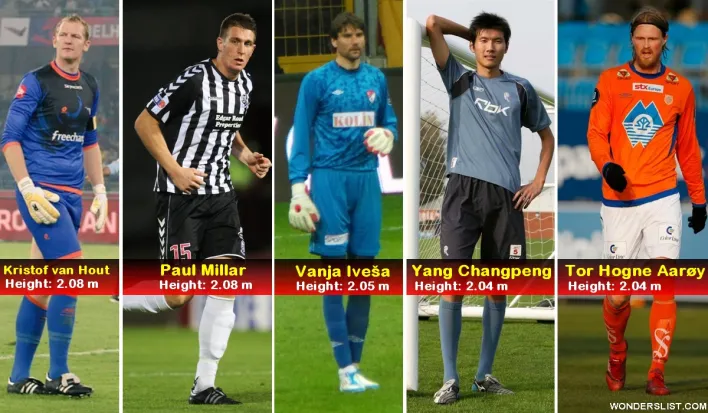 Tallest Soccer Players